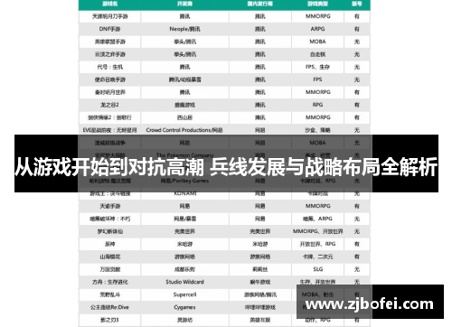从游戏开始到对抗高潮 兵线发展与战略布局全解析